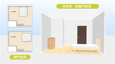 腳朝廁所|15個全新臥室床位、家具擺設風水禁忌與破解，附科學解釋與圖文。